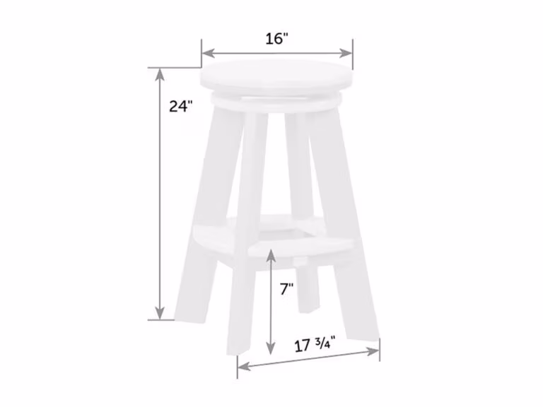 GR-StS-Co-Dimensions
